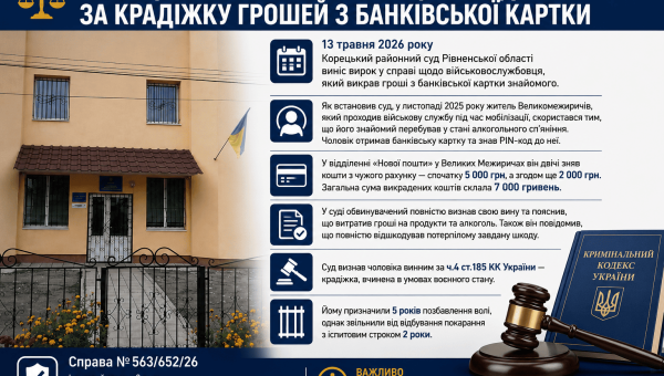У Корці військовослужбовця засудили за крадіжку грошей з банківської картки